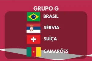 Grupo G Copa do Mundo 2022