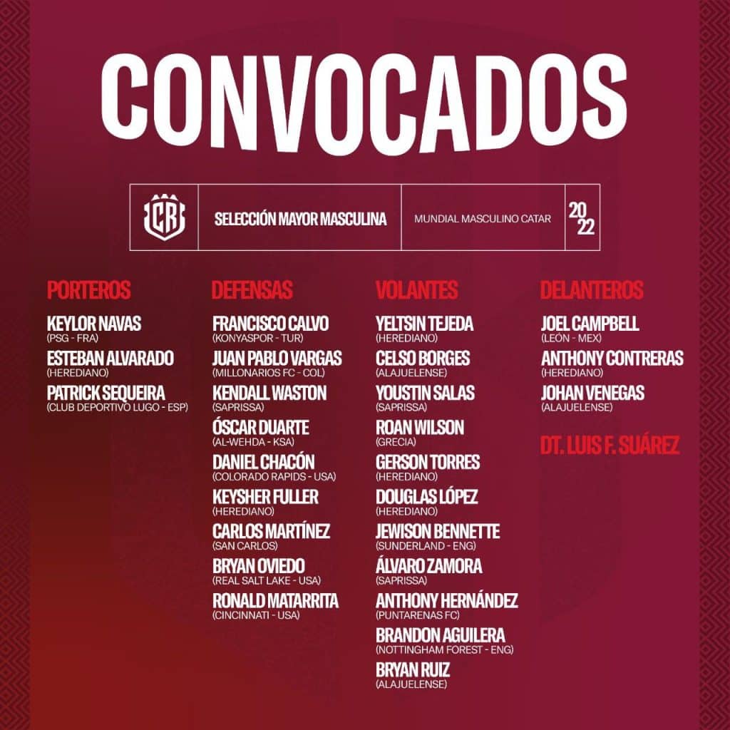 Confira a convocação da Seleção da Costa Rica para a Copa do Mundo 2022