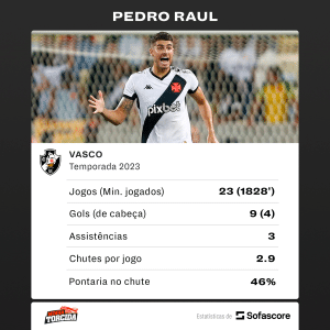Pedro Raul